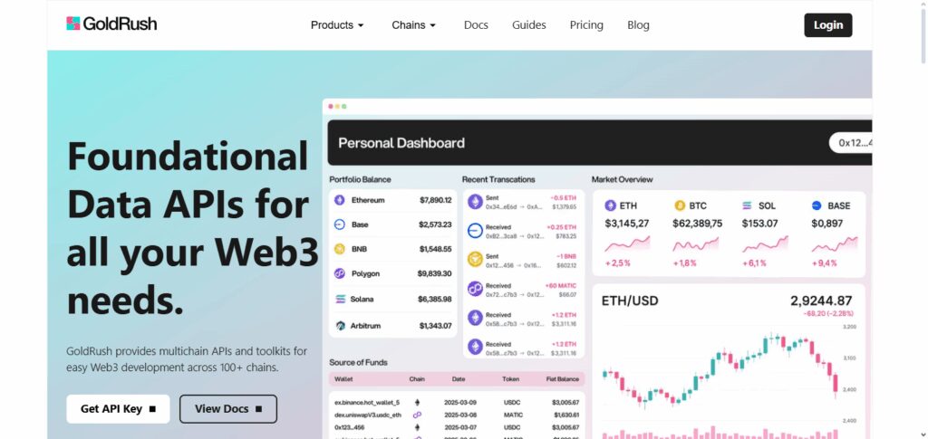 Step 1: Get Access to GoldRush