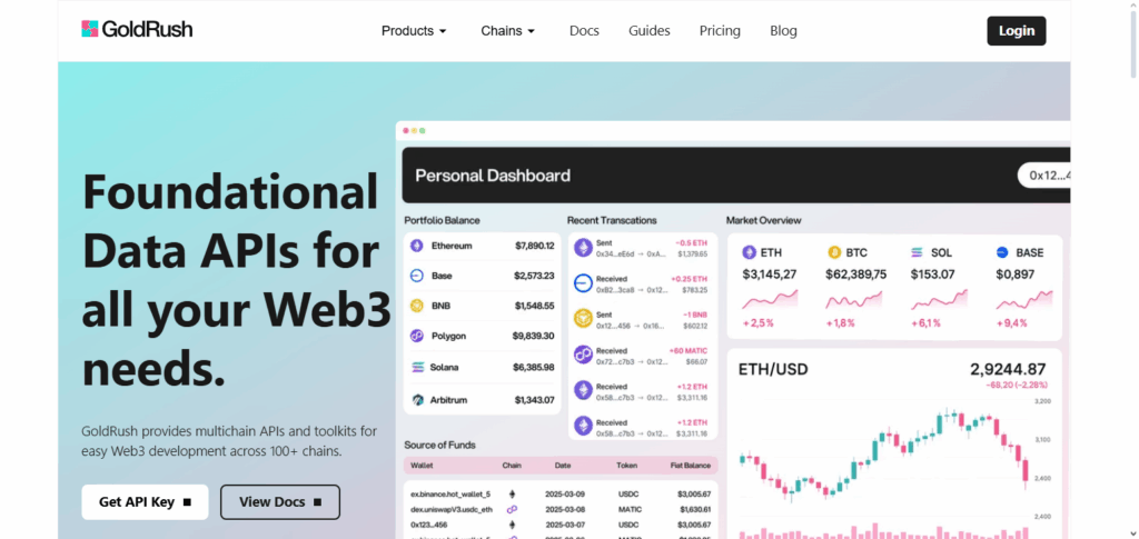 Step 1: Get Access to GoldRush