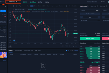 How to Trade Perpetual Futures in Crypto – A Beginner’s Guide