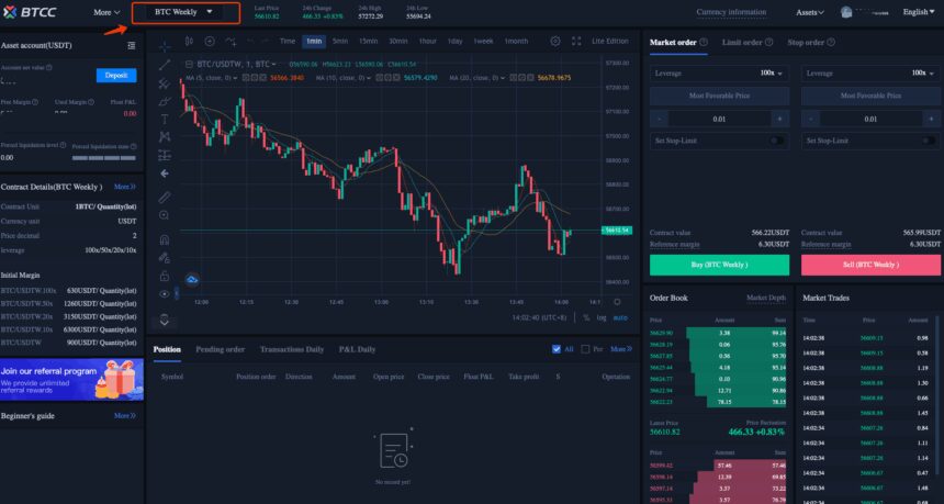 How to Trade Perpetual Futures in Crypto – A Beginner’s Guide