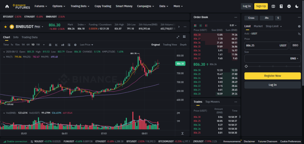 Choose the Futures Pair
