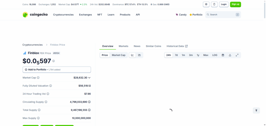 7 Best Bitcoin Investment Site with Daily Payouts – Earn Daily BTC Safely 2 Finblox