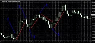 Trend Following