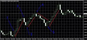 Trend Following
