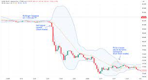Scalping