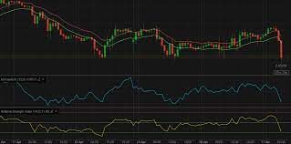 Momentum Trading