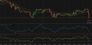 Momentum Trading