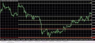 Grid Trading