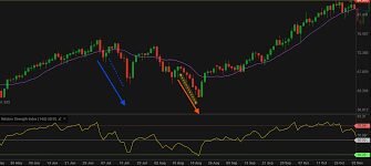 Event-Driven Trading