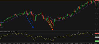 Event-Driven Trading