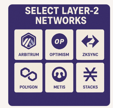 Select Layer-2 Networks Preferably.
