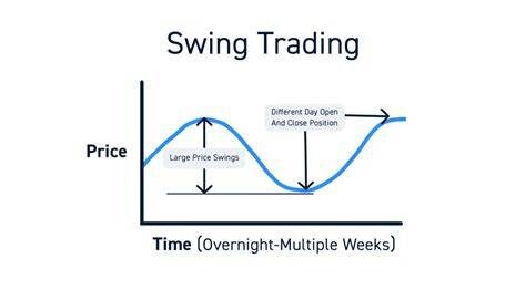 Swing Trading