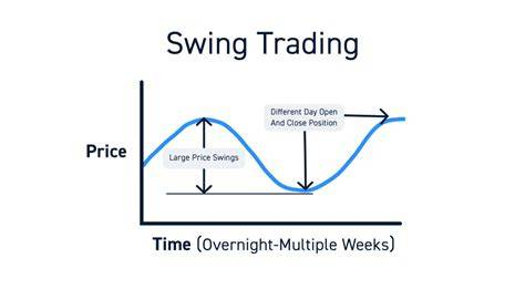 Swing Trading
