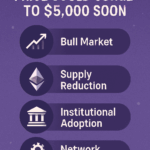 Top 4 Reasons Ethereum Price Could Surge to $5,000 Soon