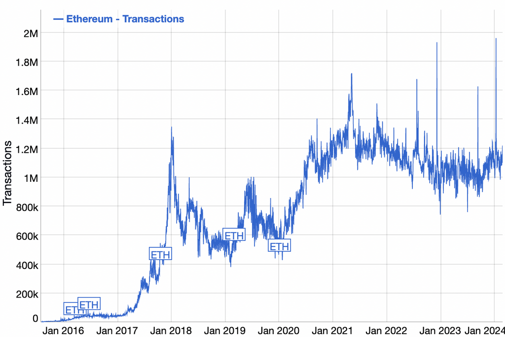 Top 4 Reasons Ethereum Price Could Surge to $5,000 Soon 2 Whale Mentions Boosting Ethereum's Upward Momentum