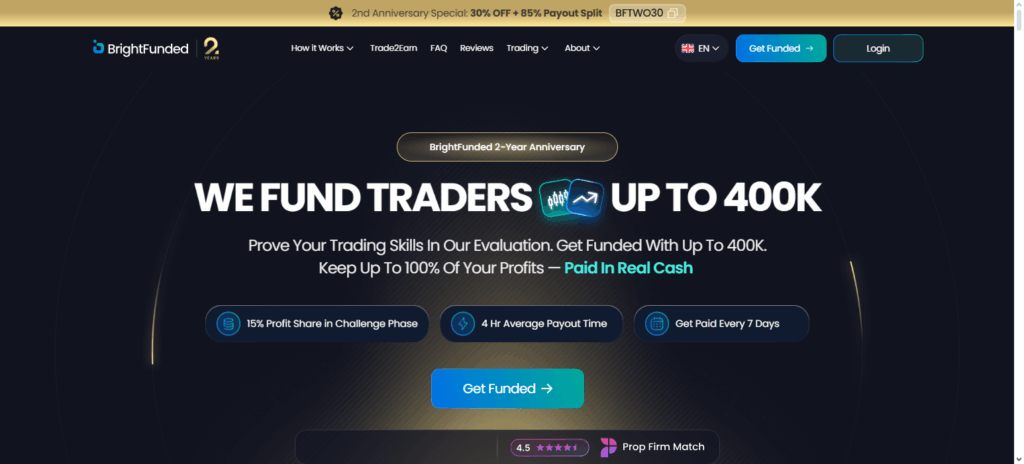 10 Best FundedNext Alternatives Prop Firms for Traders in 2025 9 BrightFunded