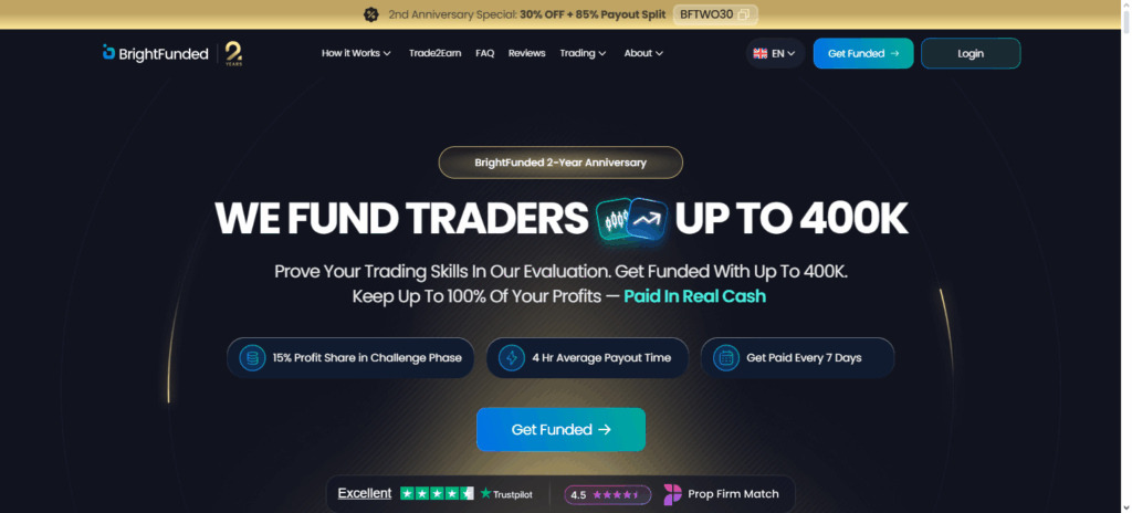 9 Best Maven Alternatives Prop Firms for Flexible Trader Funding 2 BrightFunded