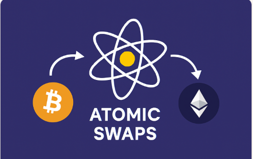 Atomic Swaps