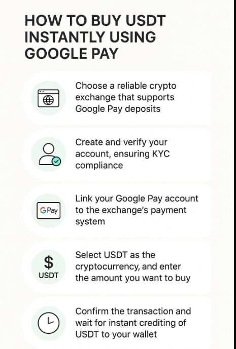 How to Buy USDT Instantly Using Google Pay in 2025