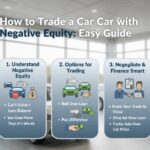 How to Trade a Car with Negative Equity: Easy Guide