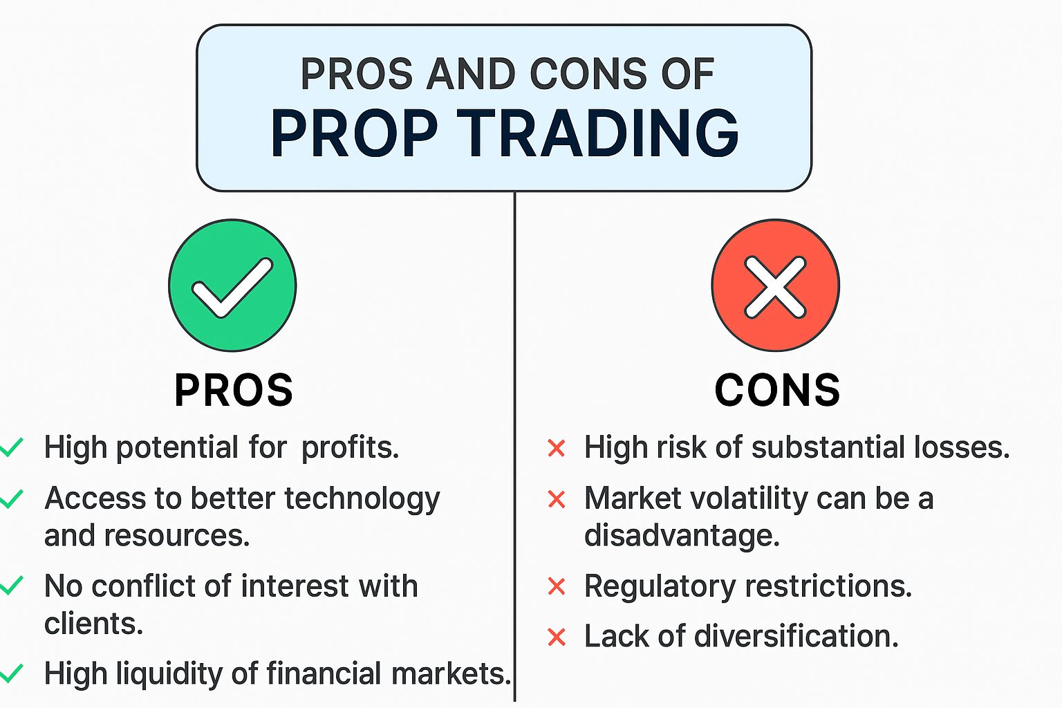 10 Pros and Cons of Prop Trading for Smart Traders