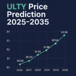 ULTY Price Prediction 2025-2035: Future Value Forecast