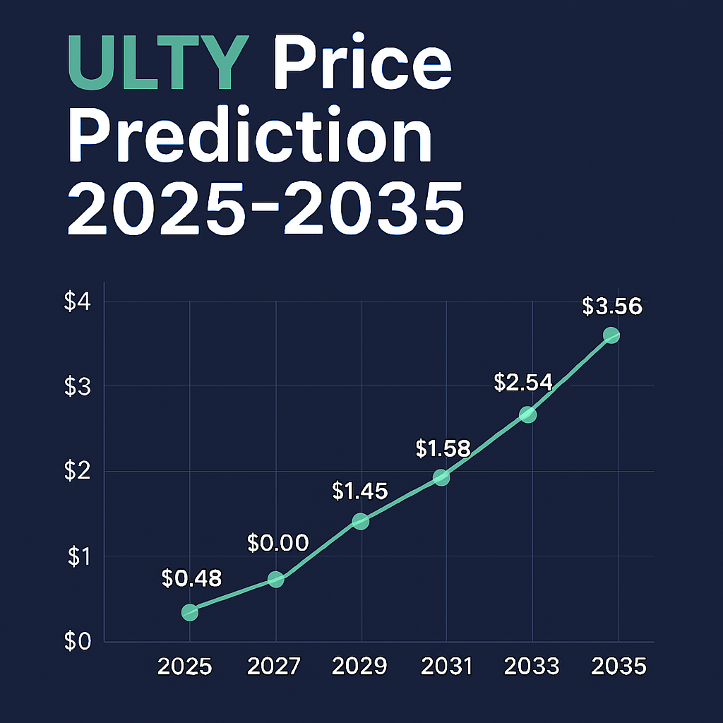 ULTY Price Prediction 2025-2035: Future Value Forecast