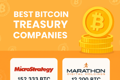 10 Best Bitcoin Treasury Companies 2025