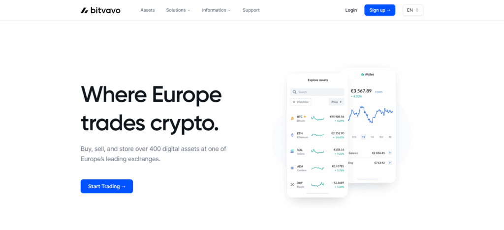 9 Best Places to Buy Bitcoin with Giropay Instantly in 2025 6 Bitvavo