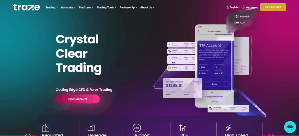 10 Highest Leverage Forex Brokers in 2025 4 ZFX (Zeal Capital Market)