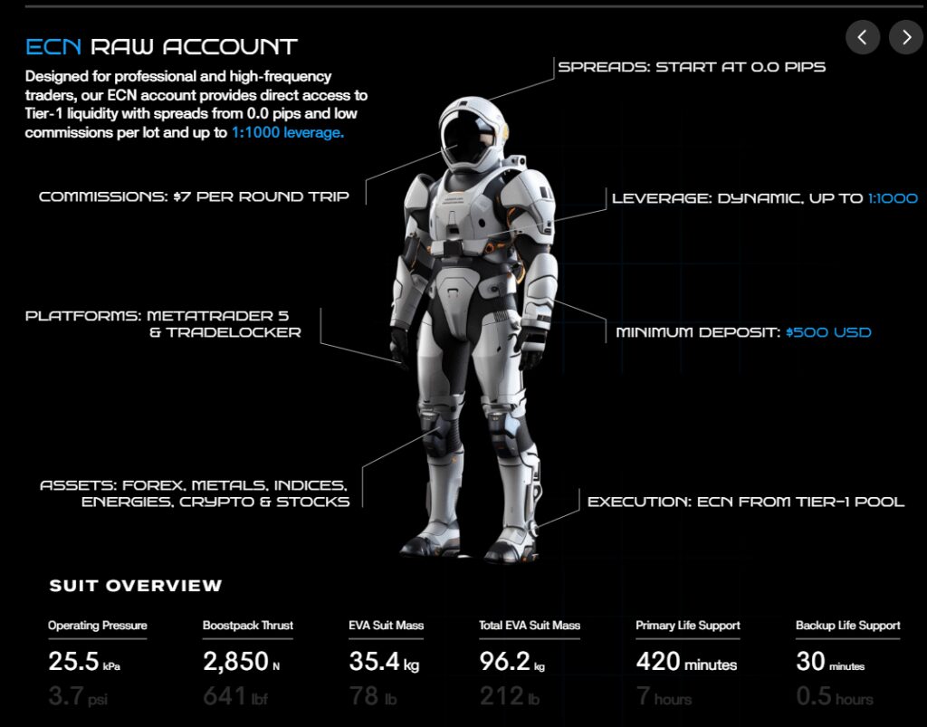 Account Type