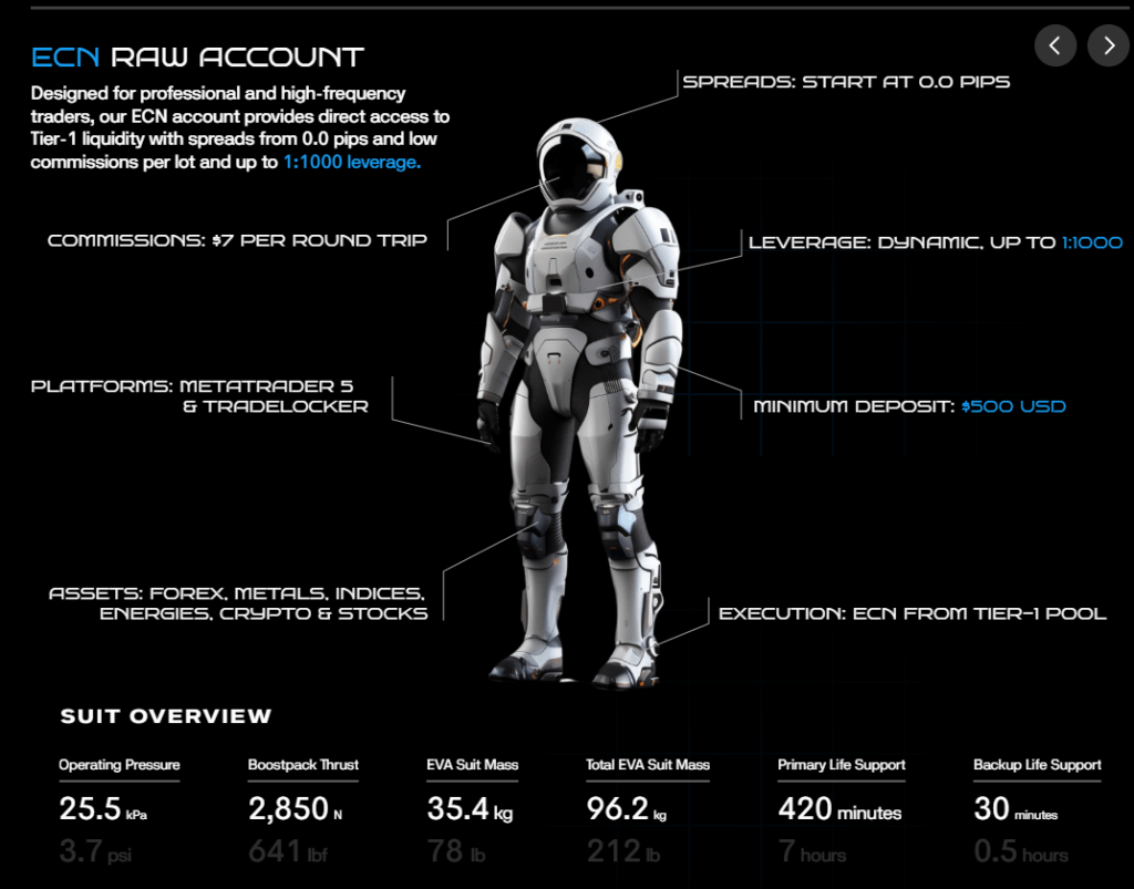 Account Type