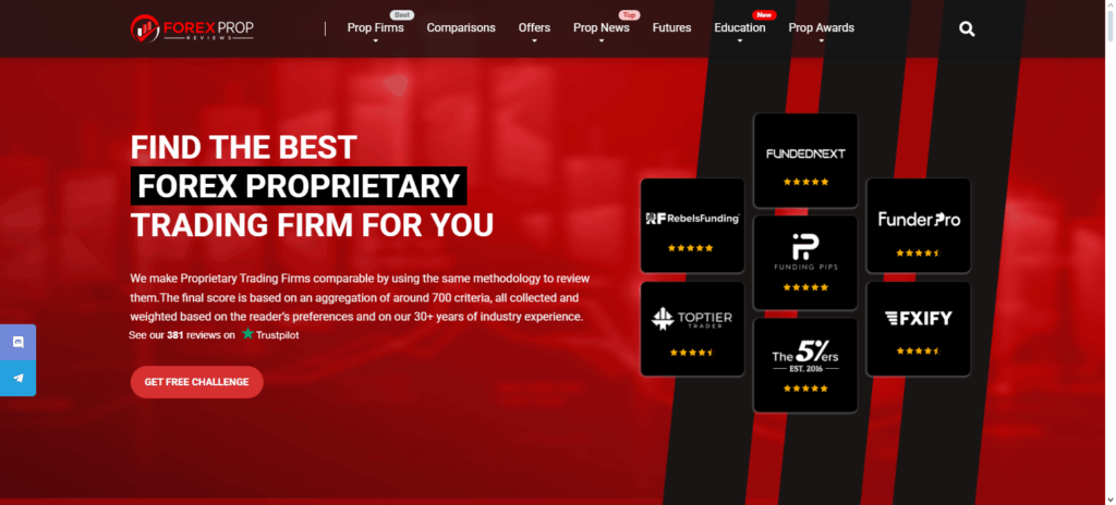 FOREXPROPREVIEWS