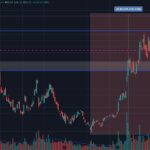 Is Ulty a Good Investment? Expert Analysis & Insights