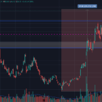 Is Ulty a Good Investment? Expert Analysis & Insights