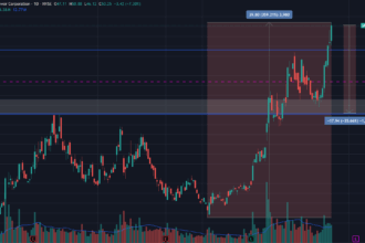 Is Ulty a Good Investment? Expert Analysis & Insights