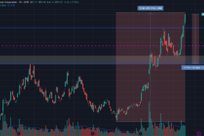 Is Ulty a Good Investment? Expert Analysis & Insights