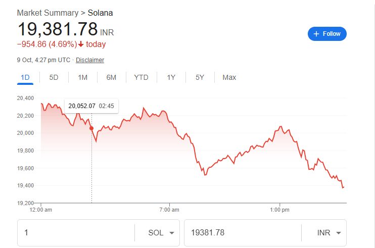 Solana Price Analysis: Cup and Handle Pattern Signals Potential Surge