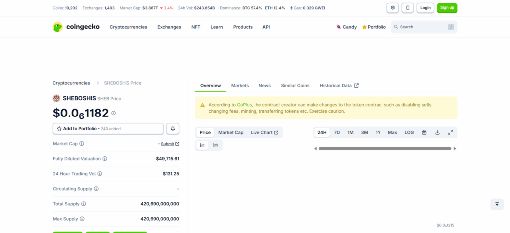 10 Top DN 404 Tokens in 2025 – Best Emerging NFT Projects 3 Sheboshis