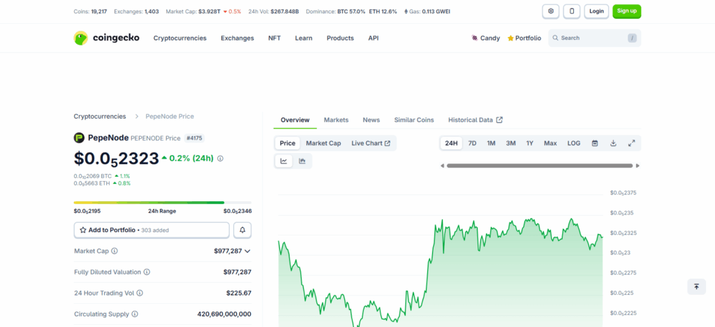 9 New Uniswap Listings To Watch | Trending Tokens With Minimal KYC 3 PEPENODE