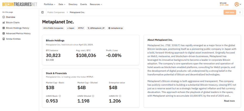10 Best Bitcoin Treasury Companies 2025 5 Metaplanet Inc.