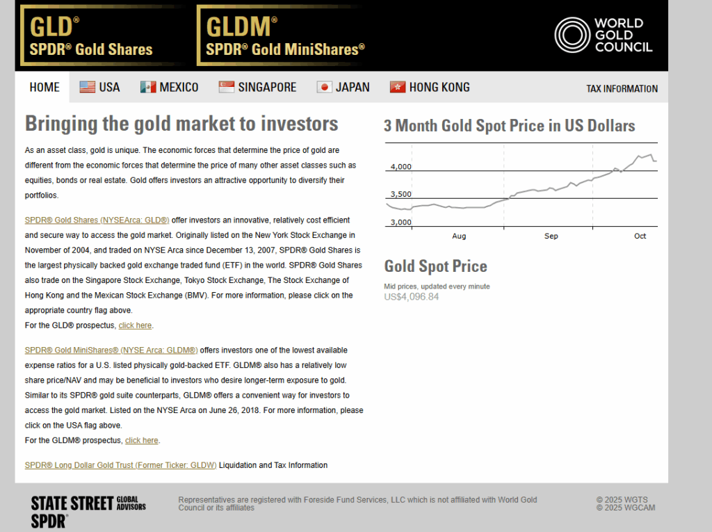 10 Best Gold Exchange-Traded Funds 2  SPDR Gold Shares (GLD)