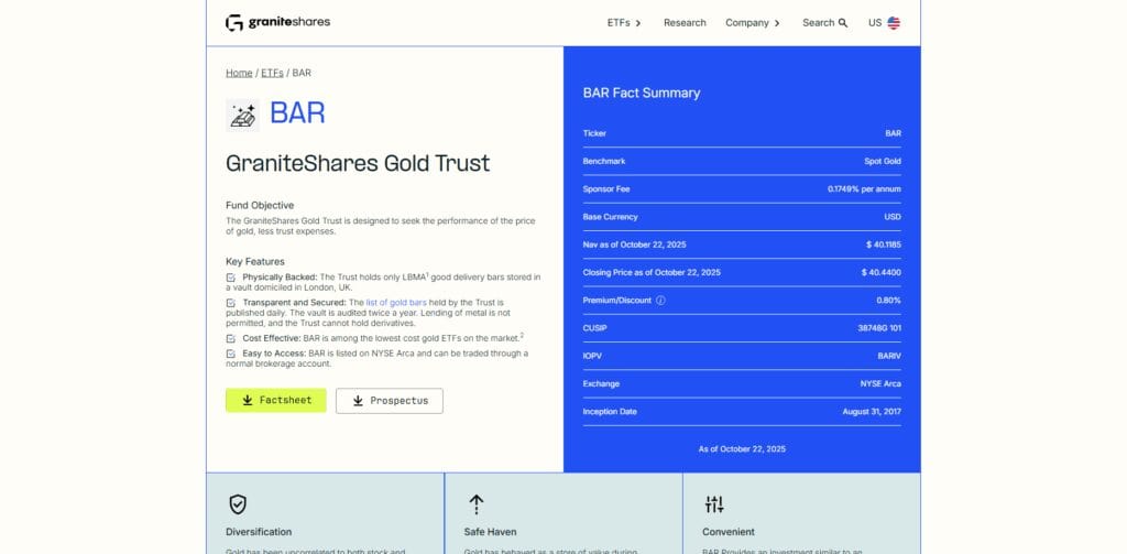 GraniteShares Gold Trust (BAR)