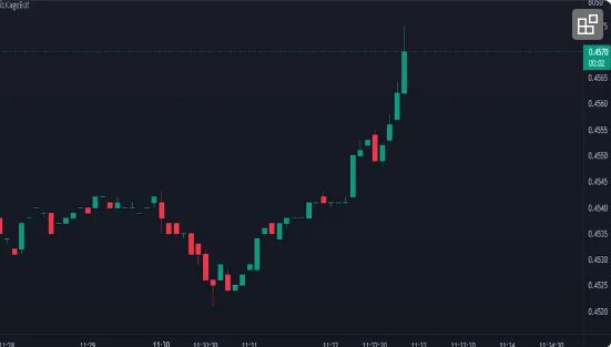 TradingView Signal Bot