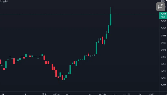 10 Best Hyperliquid Trading Bots for Smart Crypto Trading 6 TradingView Signal Bot