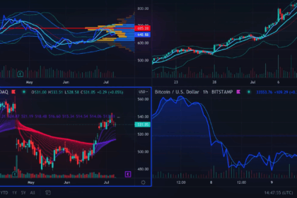 How to Import TradingView Paper Trades into Tradvue Easily