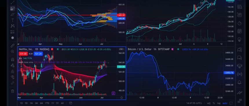How to Import TradingView Paper Trades into Tradvue Easily