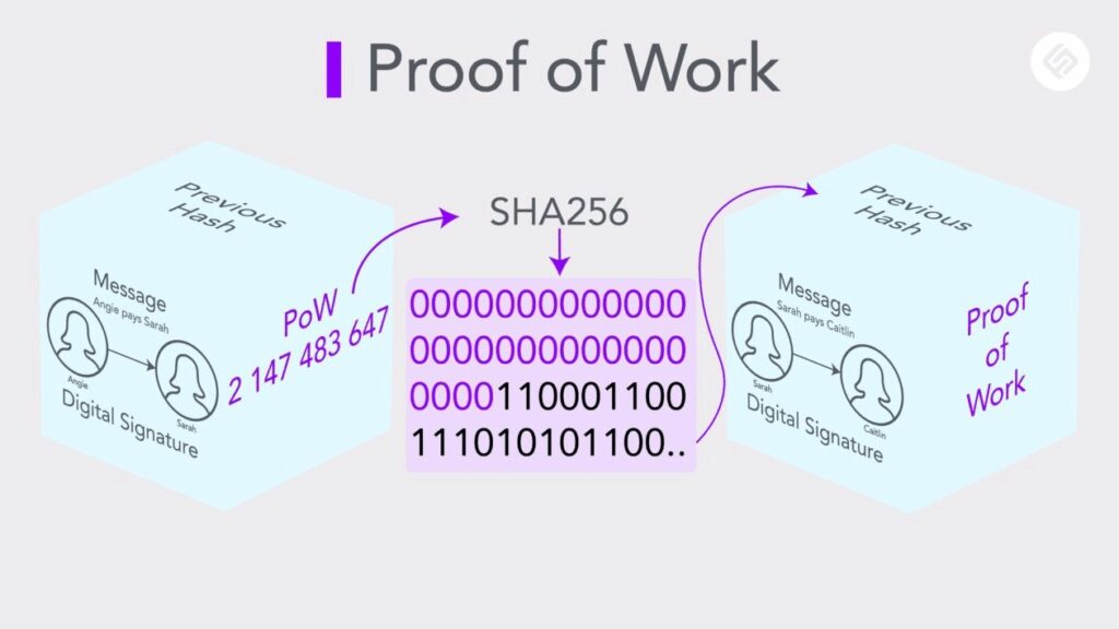What is Proof of Work (PoW)?