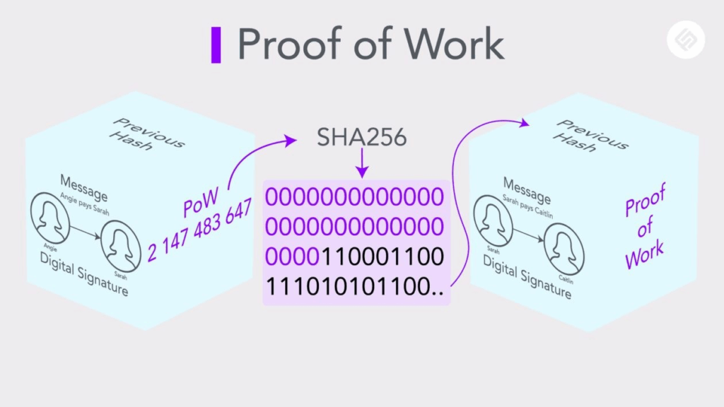Blockchain Alternatives to Proof of Work: Top Consensus Methods 2 What is Proof of Work (PoW)?