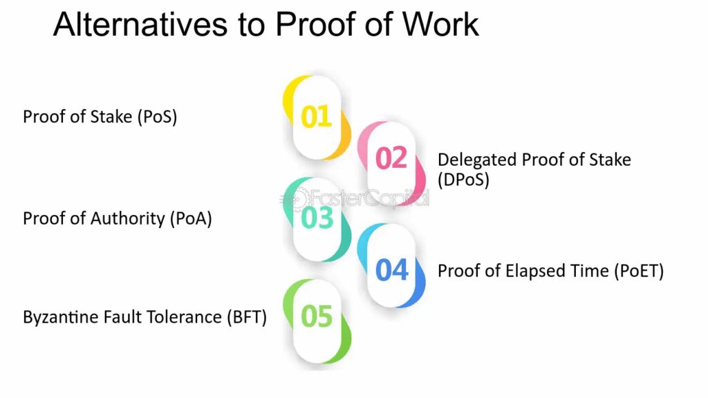 Blockchain Alternatives to Proof of Work